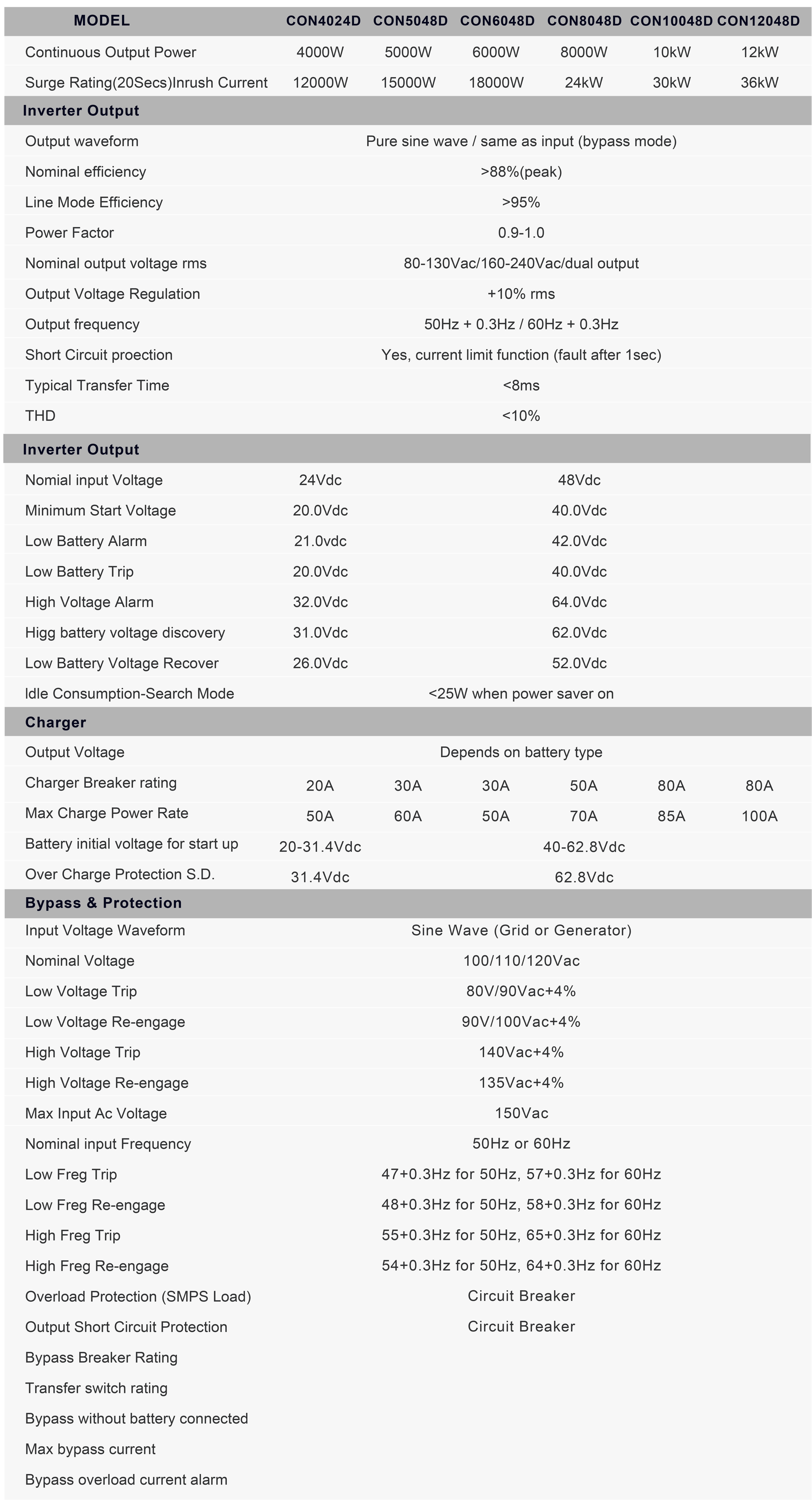 &ccedil;ift ​​&ccedil;ıkış 参数